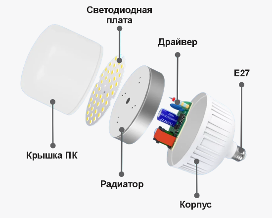 Լուսադիոդային լամպ AVG LED T100-30W-E27-6K - ի նկար